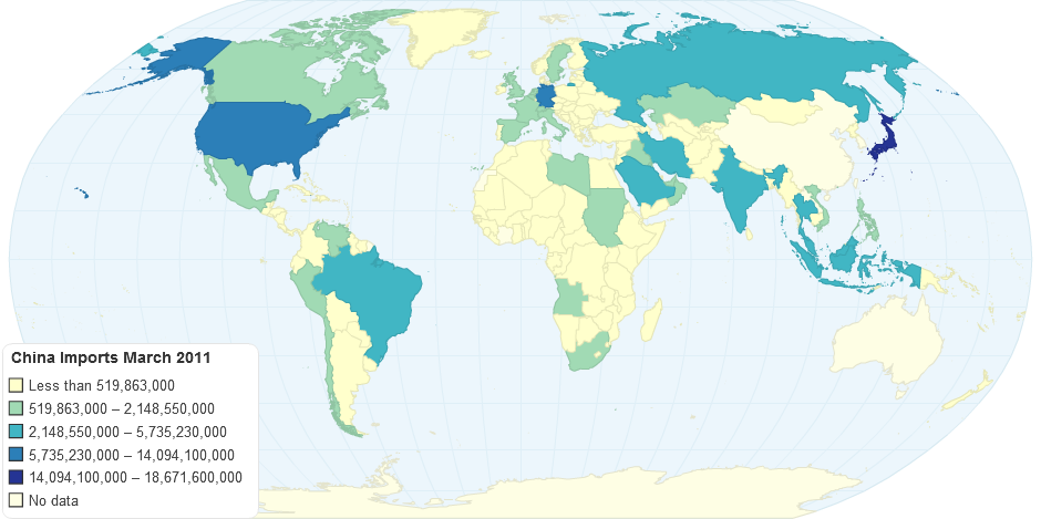 China Imports March 2011