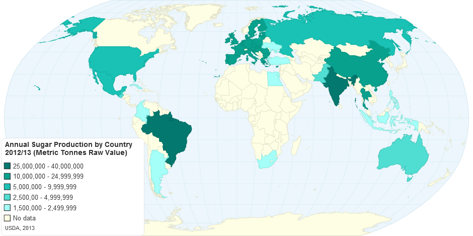 Annual Sugar Production by Country Metric Tonnes Raw Value