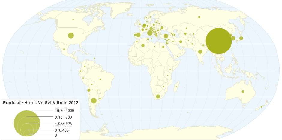 Produkce Hruek Ve Svt V Roce 2012