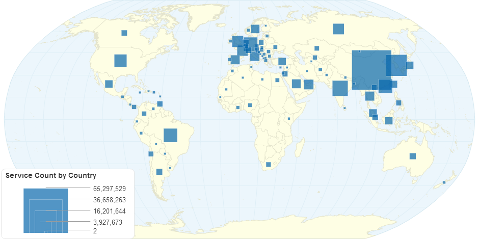 Service Count by Country