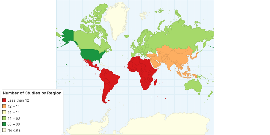 Number of Studies by Region