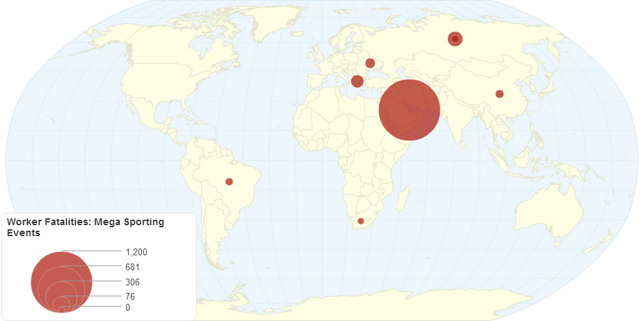 Worker Fatalities: Mega Sporting Events