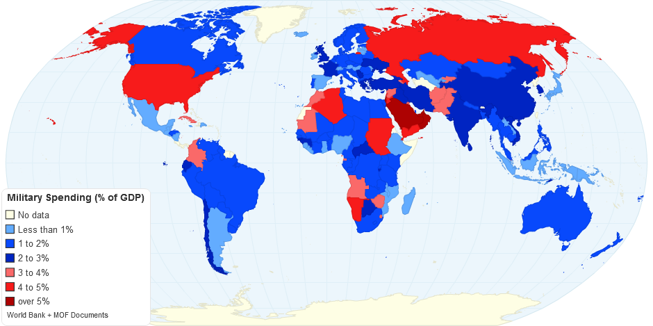 Military Spending (% of GDP)