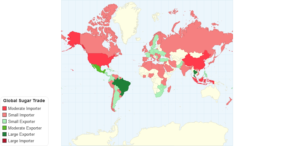 Global Sugar Trade