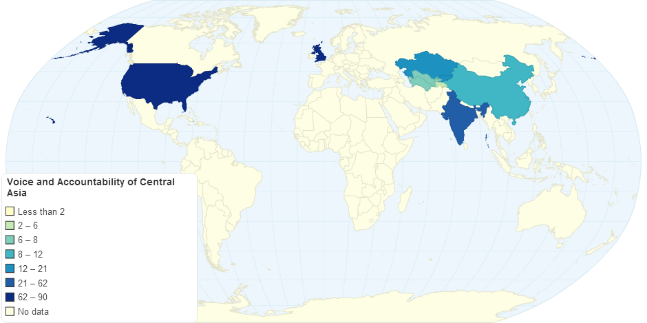 Voice and Accountability of Central Asia in 1996