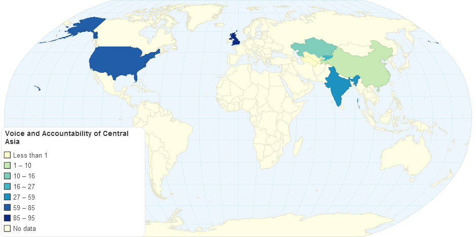 Voice and Accountability of Central Asia in 2006