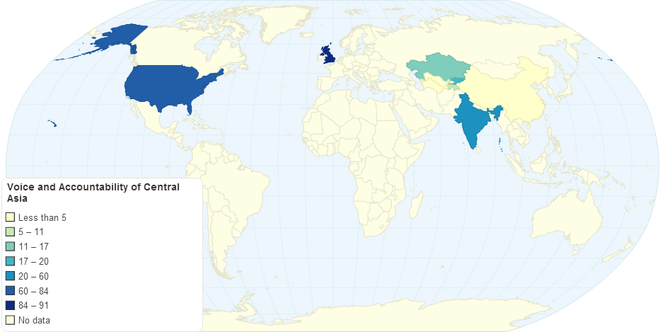 Voice and Accountability of Central Asia in 2009