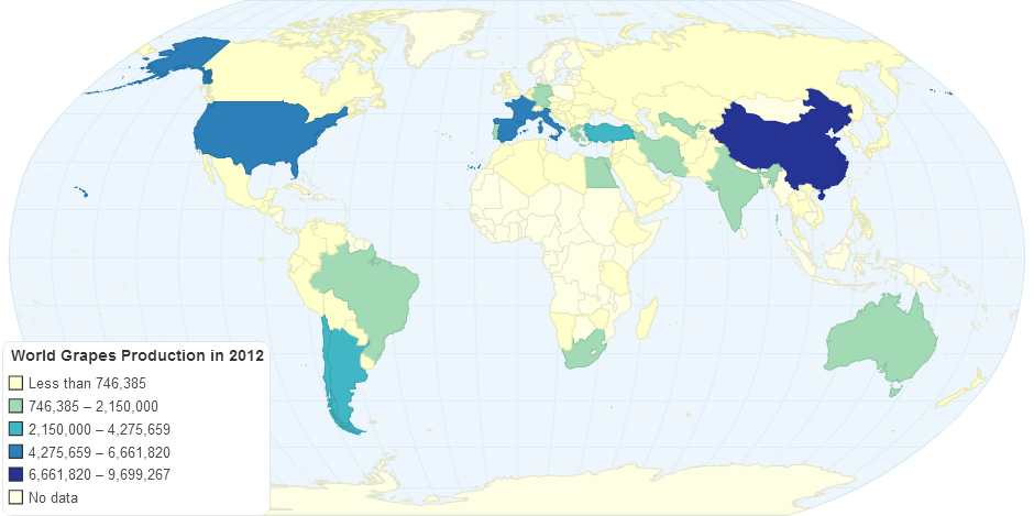 World Grapes Production (2012)