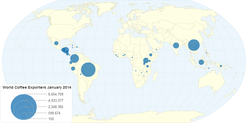 World Coffee Exporters January 2014 (60-kilo bags)