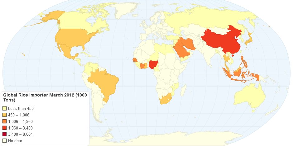 Global Rice Importer March 2012 1000 Tons