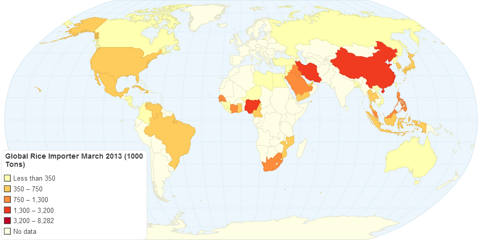 Global Rice Importer March 2013 1000 Tons