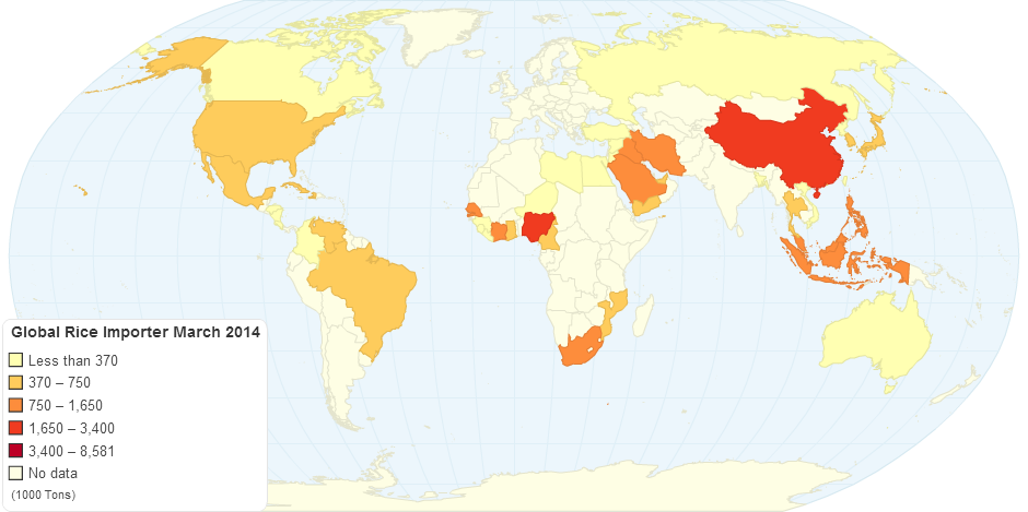 Global Rice Importer March 2014 (1000 Tons)