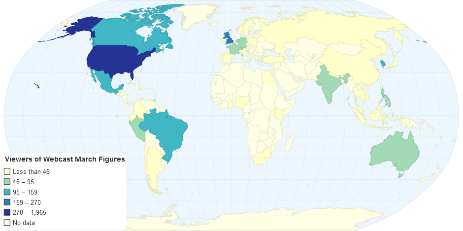 Online Viewers of 