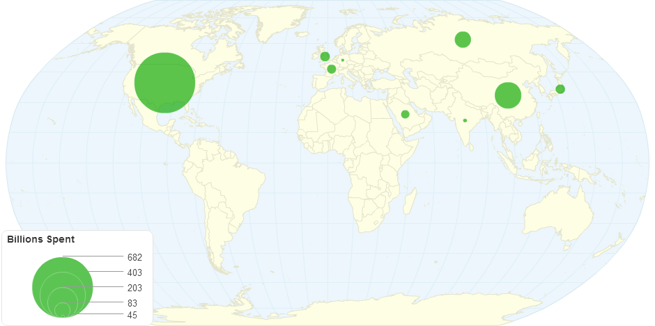 World's Largest Defense Budgets