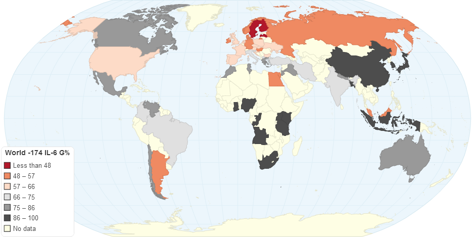 Global Distribution -174 G allele (IL-6)