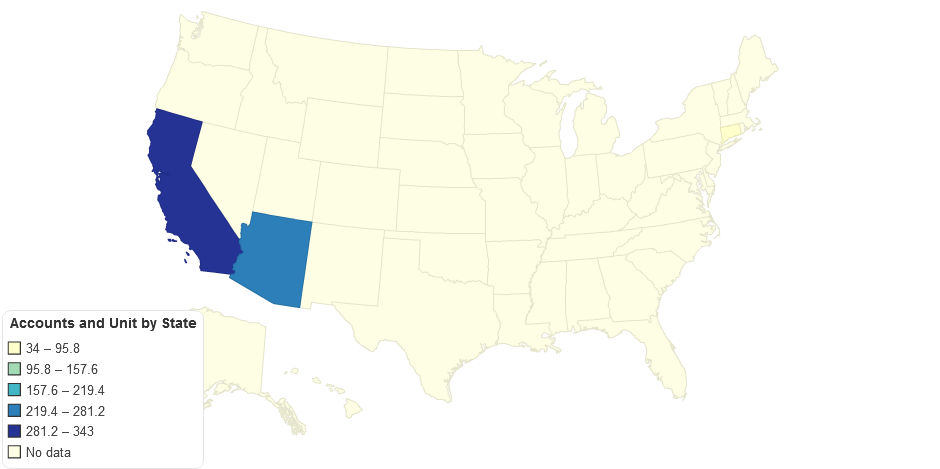 Accounts and Unit by State