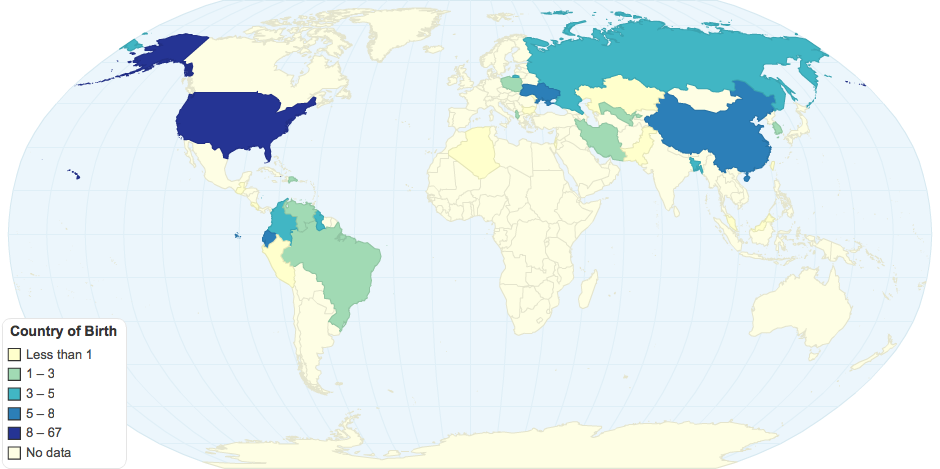 Country of Birth