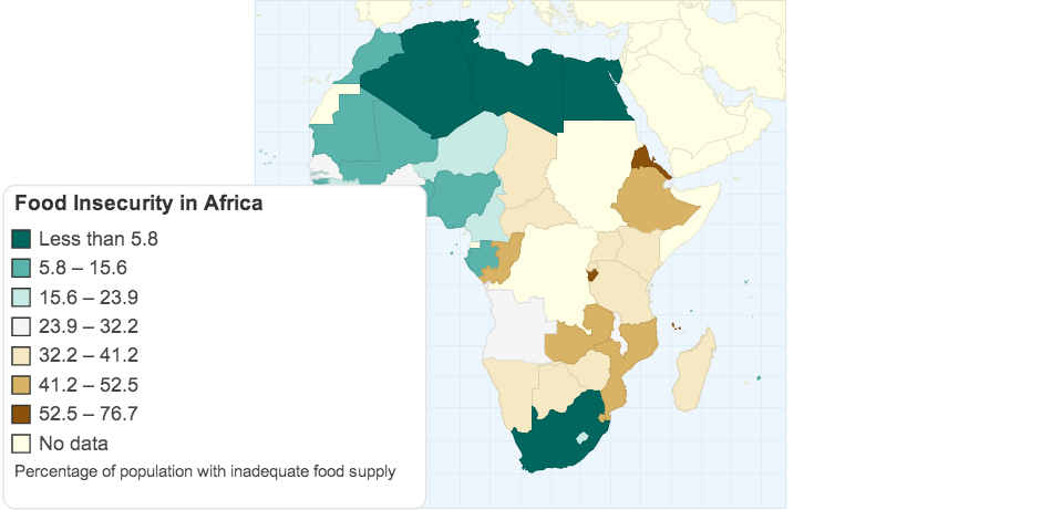 Food Insecurity in the African Continent