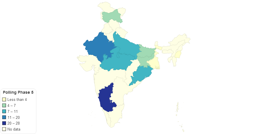 Polling Phase 5