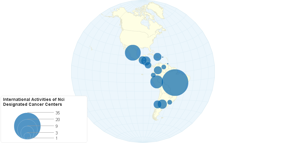 International Activities of NCI Designated Cancer Centers- Americas