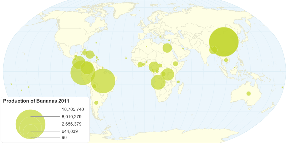 Production of Bananas 2011