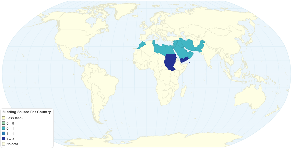 Funding Source Per Country: Goverment