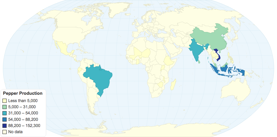 Pepper Production