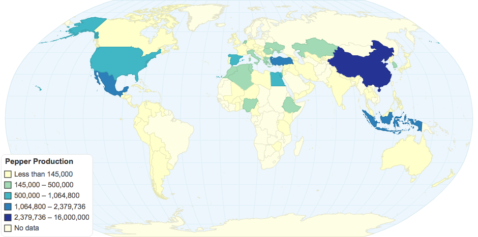 Pepper Production
