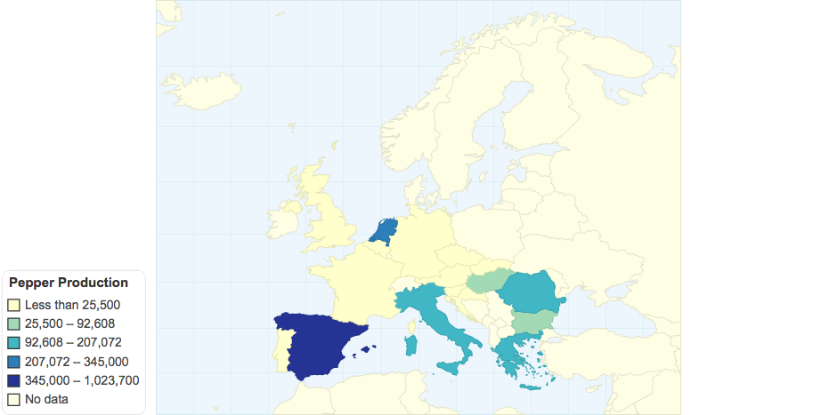 Pepper Production