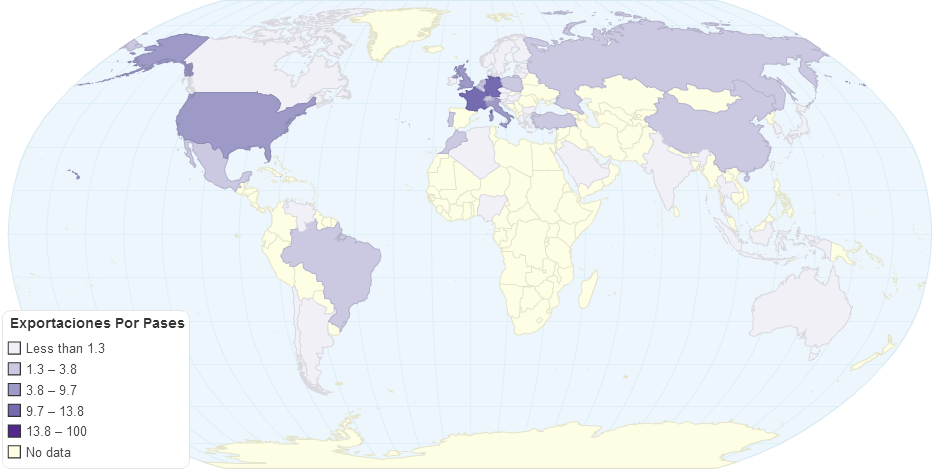 Exportaciones Por Países