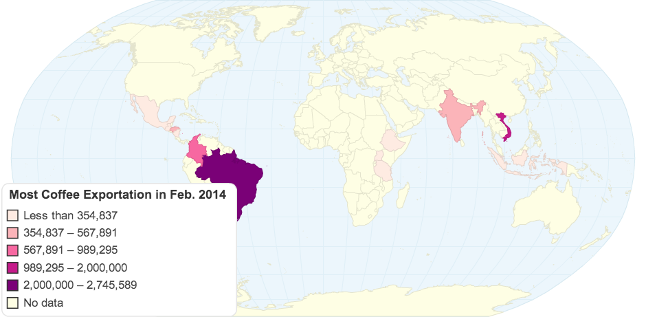 Coffee Exportation