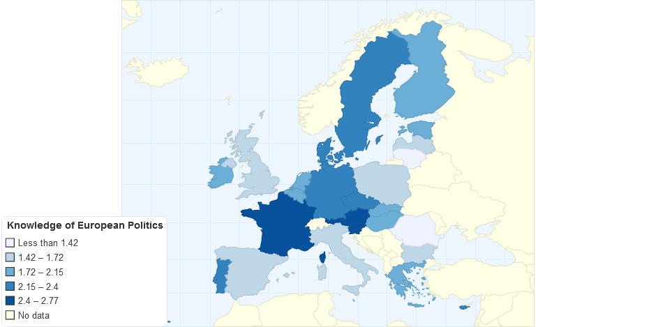 Knowledge of European Politics