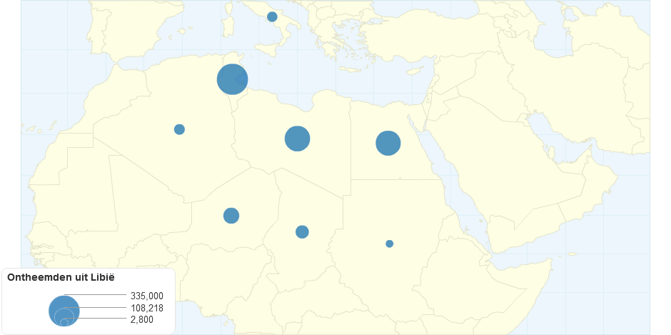 Vluchtelingen Libië