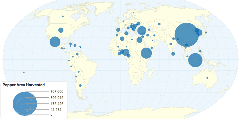 Pepper Area Harvested