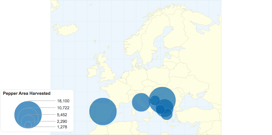 Pepper Area Harvested