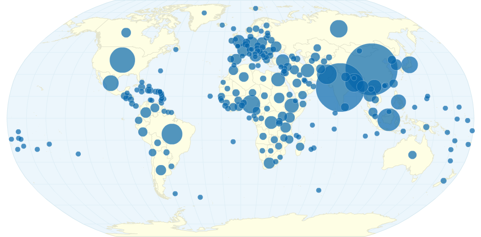 Country Population