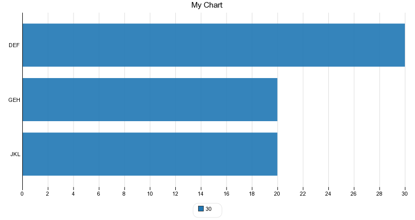 My Chart