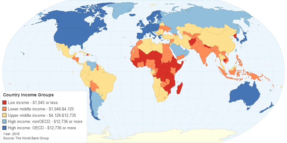 Country Income Groups (World Bank Classification)