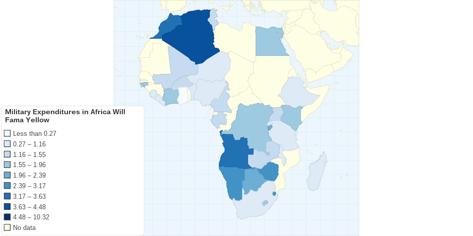 Military Expenditures in Africa Will Fama Yellow