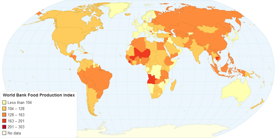 Food Production Index