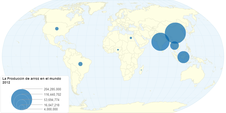 La Produccin de arroz en el mundo 2012