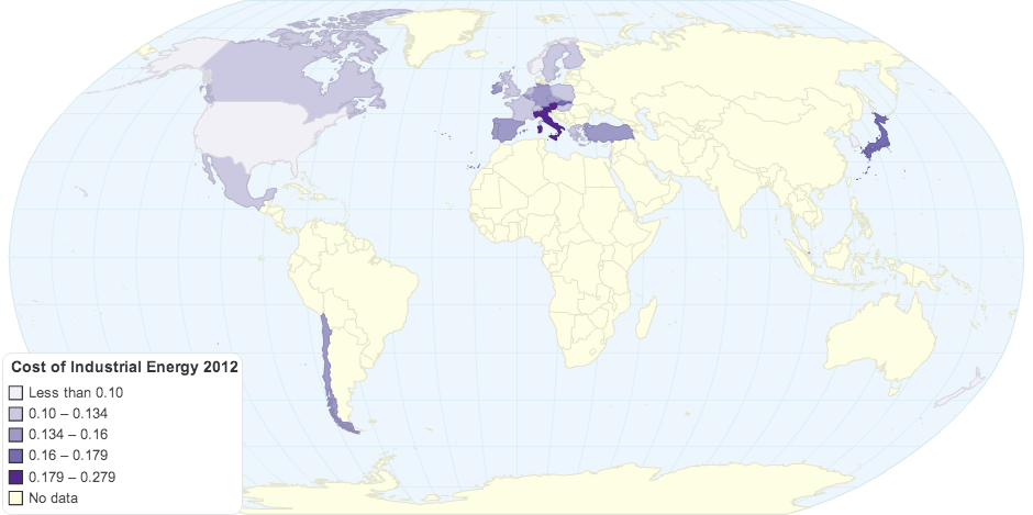 Cost of Industrial Energy 2012