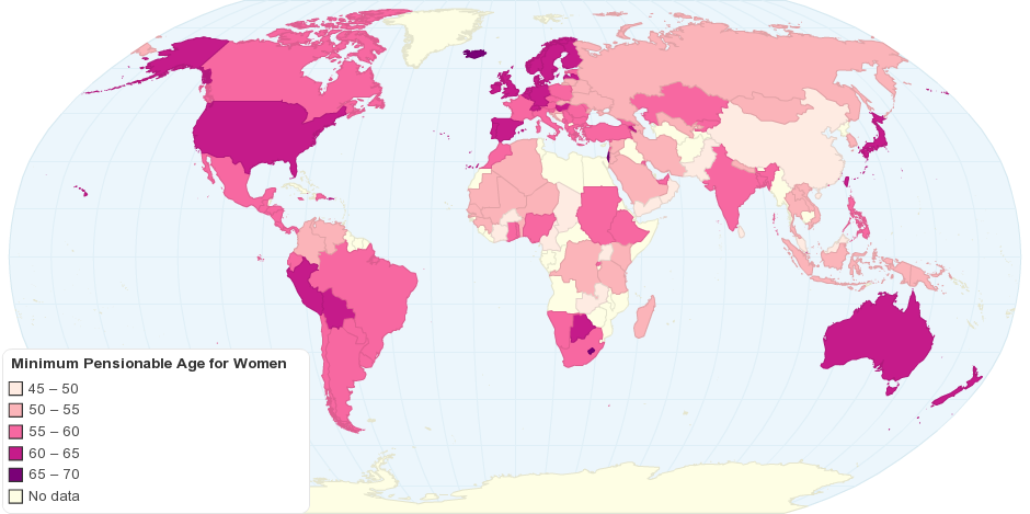 What is the Minimum Pensionable Age for Women?