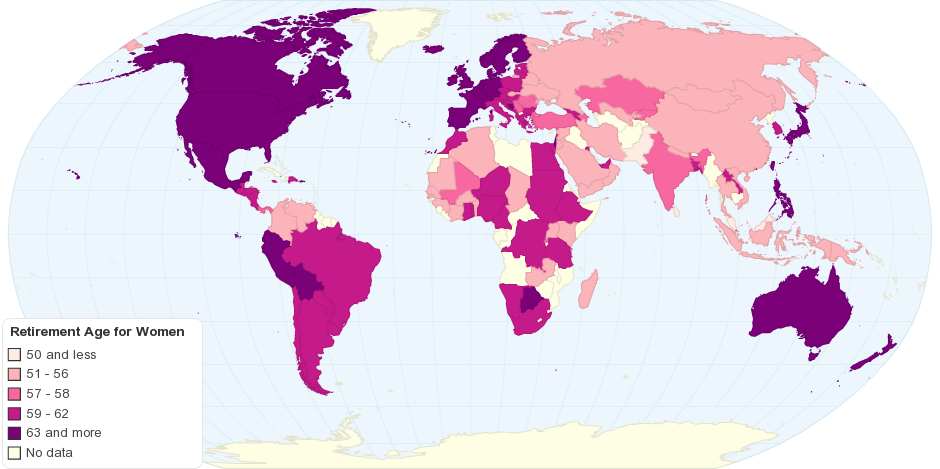 Retirement Age for Women