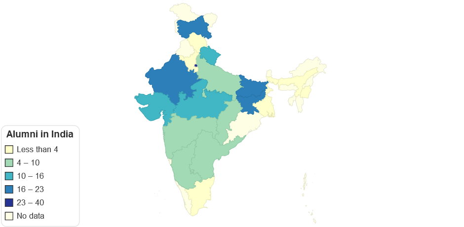 Alumni In India