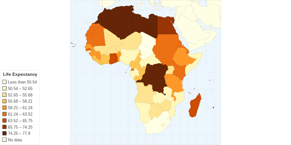 Life Expectancy