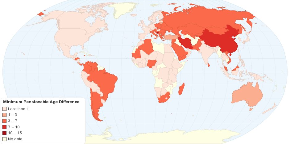 Difference Between Pensionable Age: Men and Women