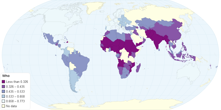 Human Development Index - Education and Health