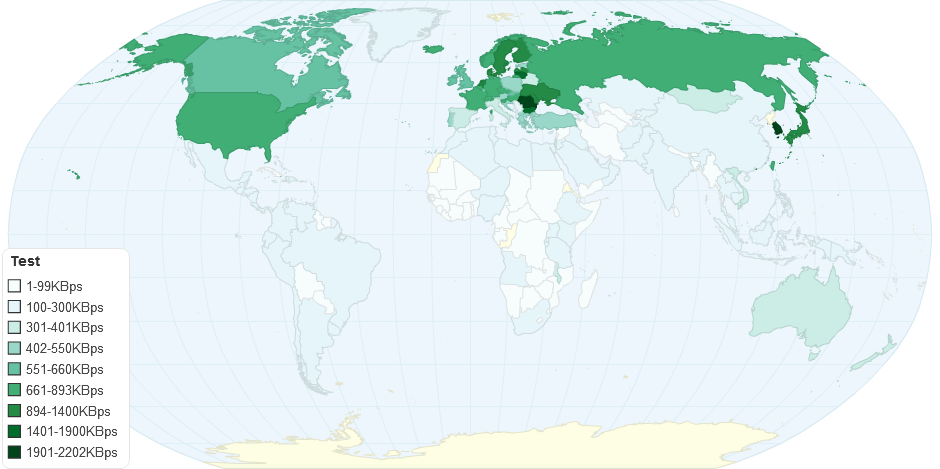 Global Download Study