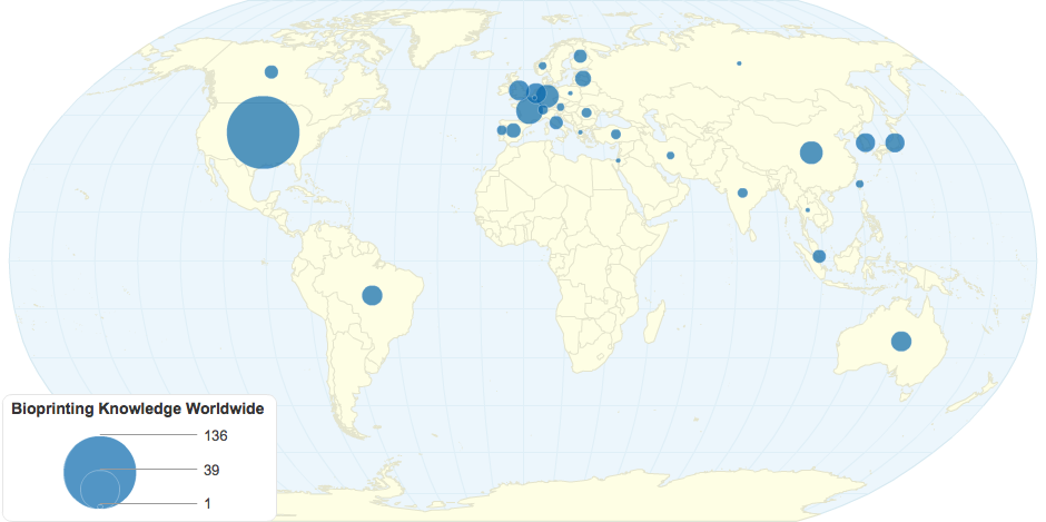 Bioprinting Knowledge Worldwide